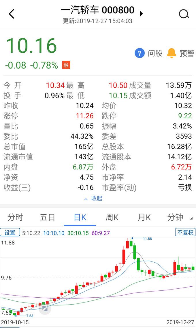 一汽轿车，一汽轿车资产置换,一汽解放财报