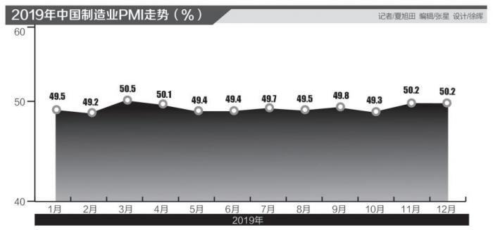 制造业枯荣线,制造业PMI