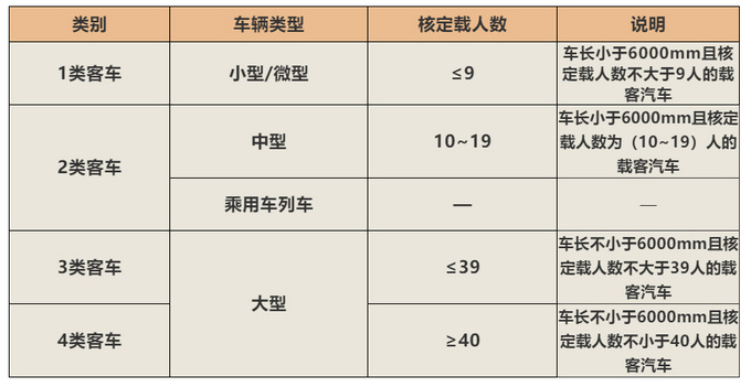 政策，ETC新规,皮卡