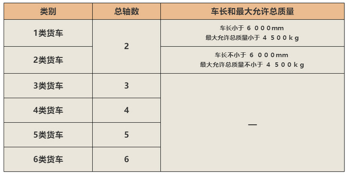 政策，ETC新规,皮卡