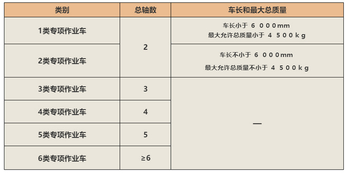 政策，ETC新规,皮卡