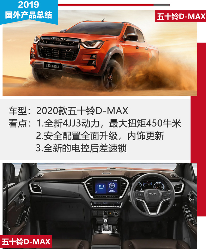 皮卡电动化,国内皮卡市场,日产泰坦,五十铃D-MAX，特斯拉Cybertruck