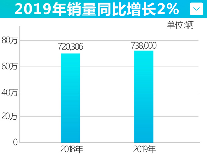 销量，卡罗拉，一汽丰田，一汽丰田销量,汽车销量