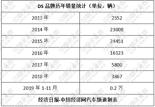 长安PSA全面