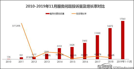 引领汽车服务未来 极致服务能否成救市良方