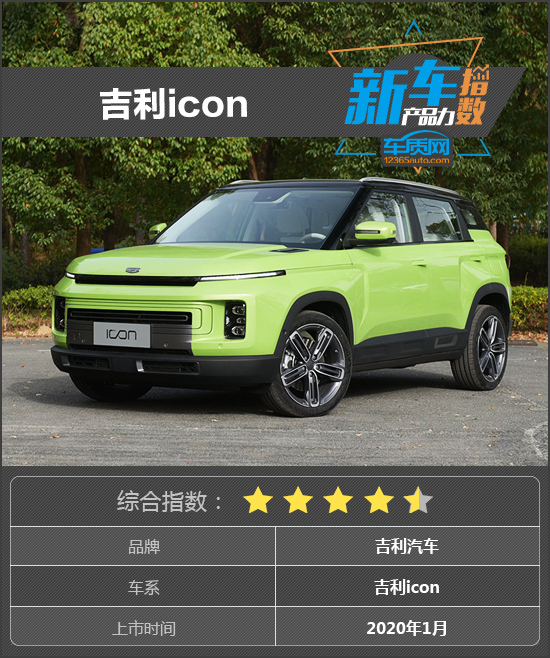 新车产品力指数：吉利icon