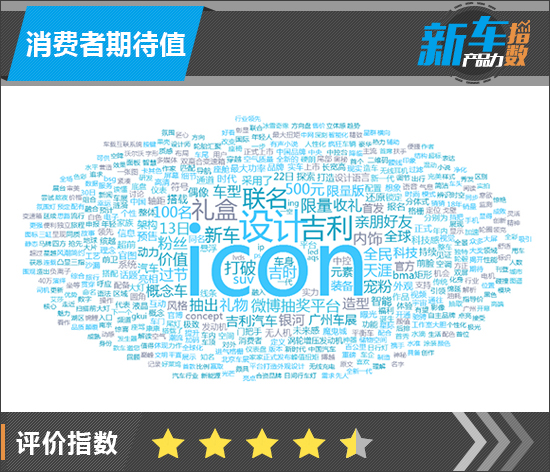 新车产品力指数：吉利icon