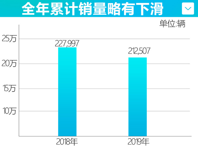 销量，凯迪拉克2019销量,汽车销量