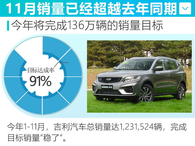 SUV，销量，自主车企,自主一哥