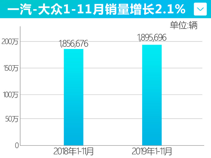 SUV，销量，自主车企,自主一哥