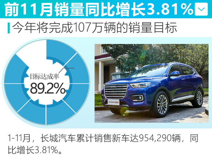 SUV，销量，自主车企,自主一哥