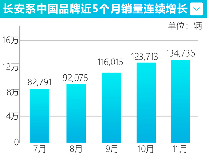 SUV，销量，自主车企,自主一哥