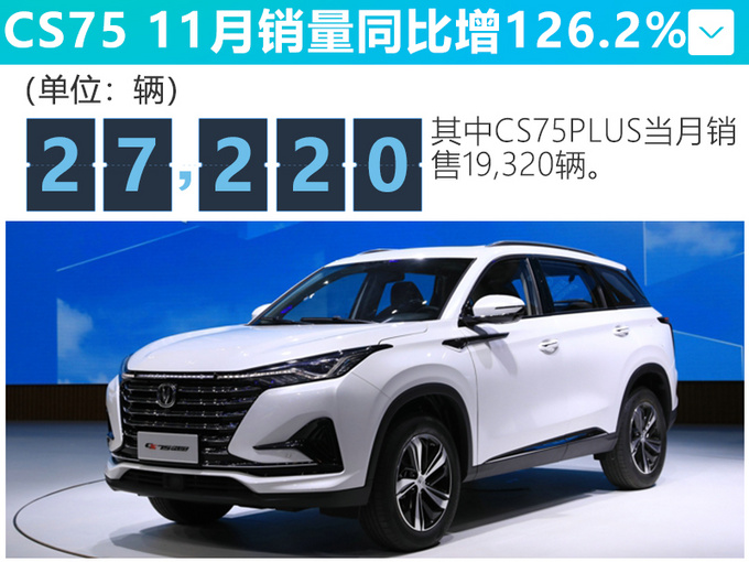 SUV，销量，自主车企,自主一哥