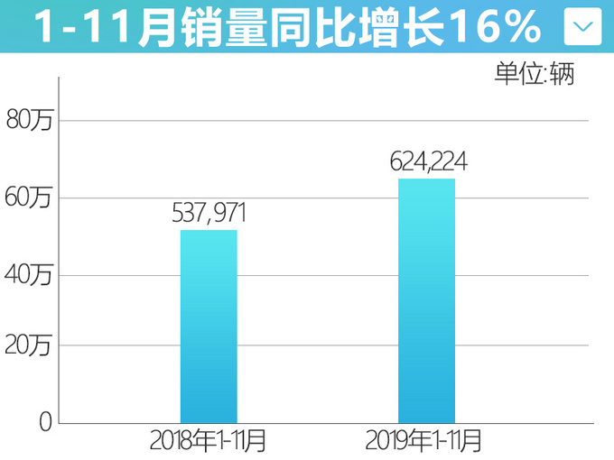 SUV，销量，自主车企,自主一哥