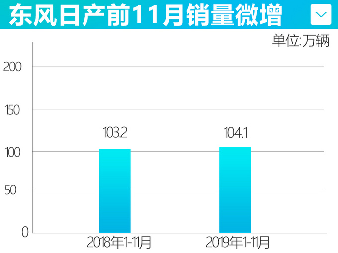 SUV，销量，自主车企,自主一哥