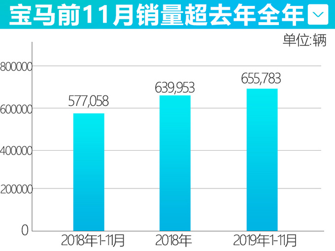 SUV，销量，自主车企,自主一哥