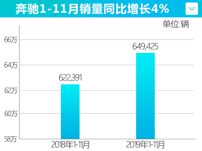 SUV，销量，自主车企,自主一哥