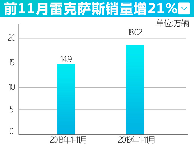 SUV，销量，自主车企,自主一哥