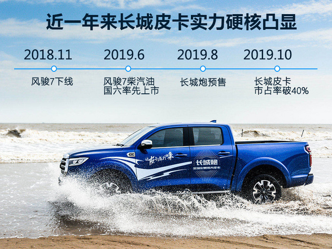 销量，长城皮卡,长城皮卡销量