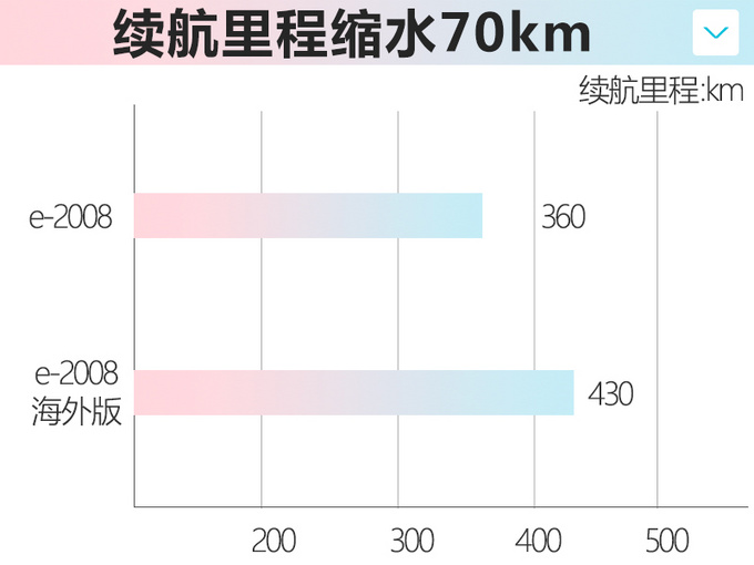 标致全新2008电动版,标致2008电动版续航