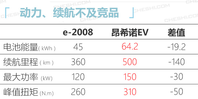 标致全新2008电动版,标致2008电动版续航