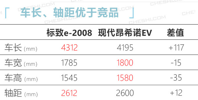 标致全新2008电动版,标致2008电动版续航