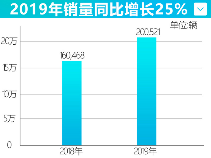 销量,雷克萨斯2019销量,雷克萨斯销量,汽车销量 销量,雷克萨斯2019销量,雷克萨斯销量,汽车销量