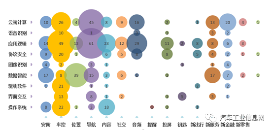 角逐车联网应用技术，专利数据探究技术实力