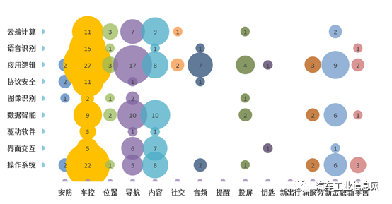 角逐车联网应用技术，专利数据探究技术实力