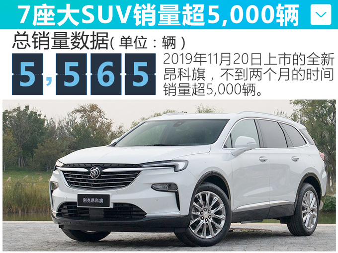 销量，别克2019年销量,别克销量，汽车销量