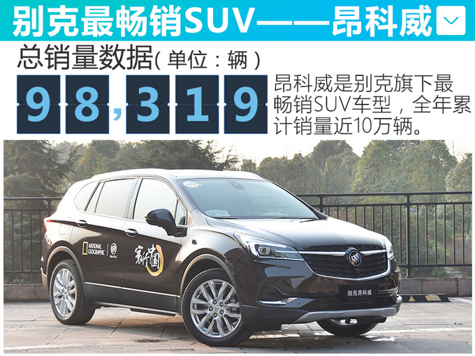 销量，别克2019年销量,别克销量，汽车销量