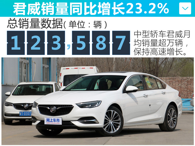 销量，别克2019年销量,别克销量，汽车销量