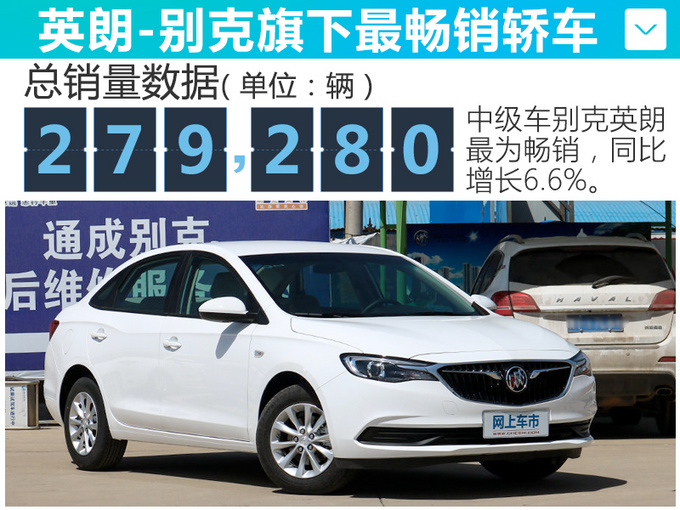 销量，别克2019年销量,别克销量，汽车销量