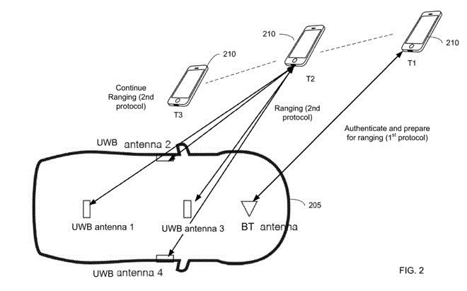 苹果新专利：利用超宽带技术将iPhone手机或苹果手表用作汽车钥匙