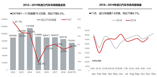 进口车