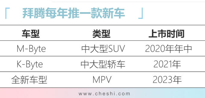 新车，SUV，拜腾新车