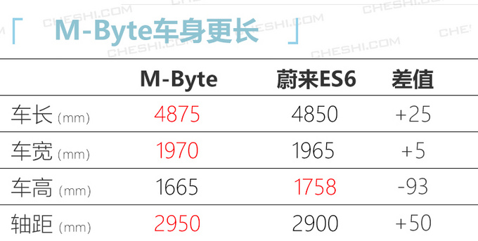 新车，SUV，拜腾新车