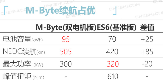 新车，SUV，拜腾新车