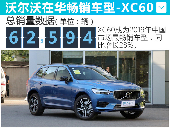 销量，沃尔沃，沃尔沃在华销量