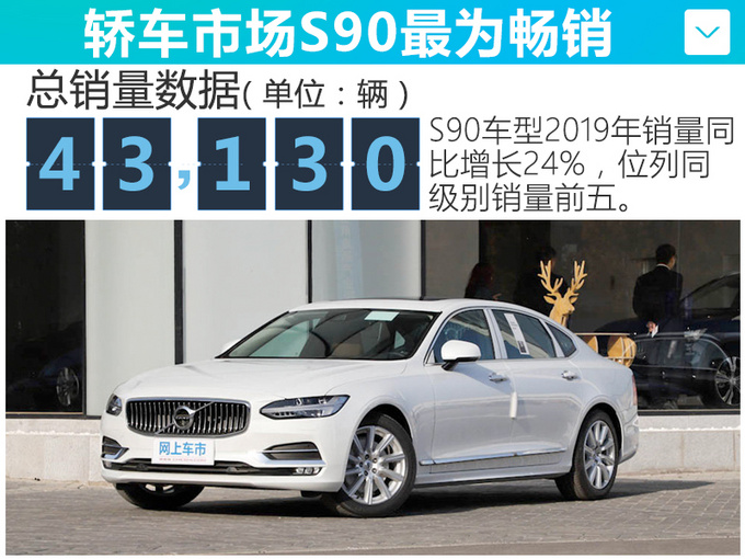 销量，沃尔沃，沃尔沃在华销量