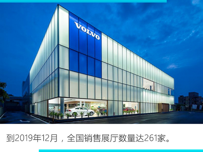 销量，沃尔沃，沃尔沃在华销量