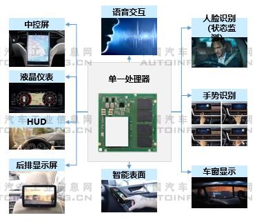 汽车“新四化”下的产品与技术趋势预判