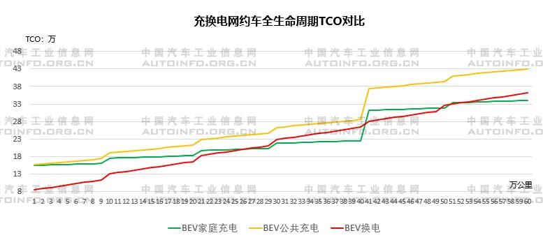 汽车新四化