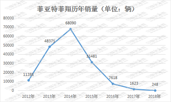 销量，合资车企