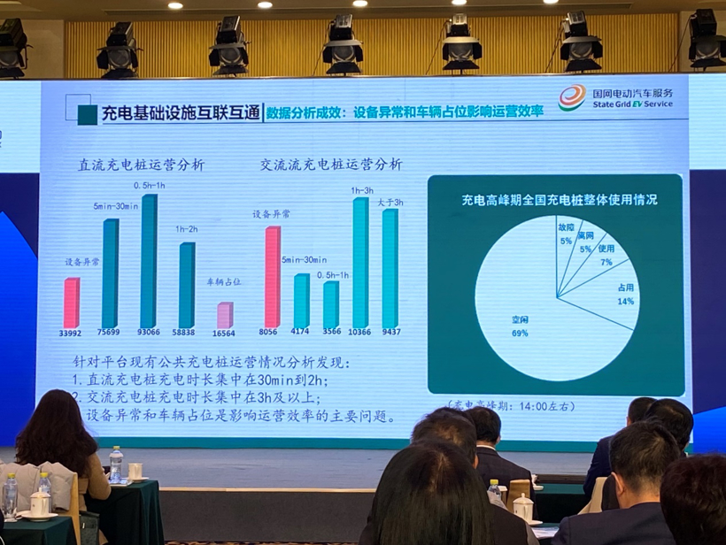 电动汽车，电动汽车充电设施,充电桩,2020百人会