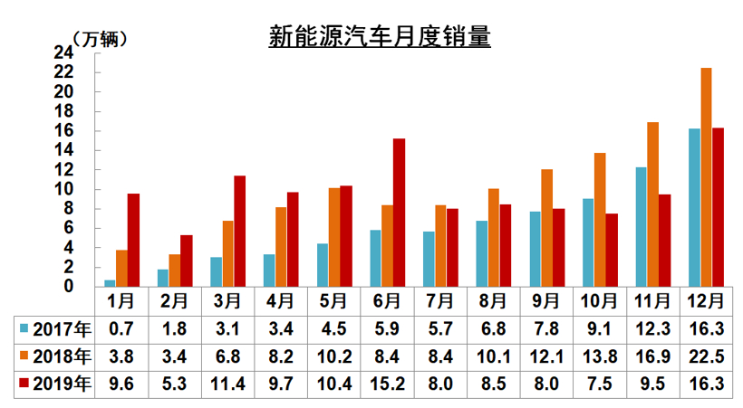 中汽协：2019年汽车销量下降8.2% ，2020年预计降幅为2%