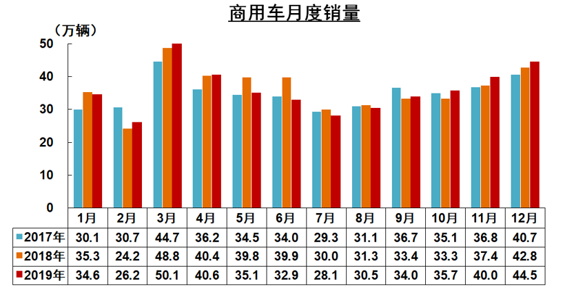 中汽协：2019年汽车销量下降8.2% ，2020年预计降幅为2%