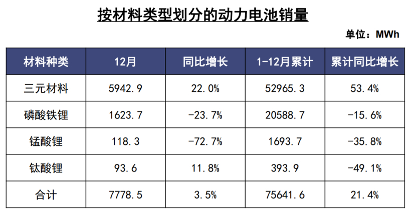 中汽协：2019新能源销量下滑4%，充电基础设施增加18.1%