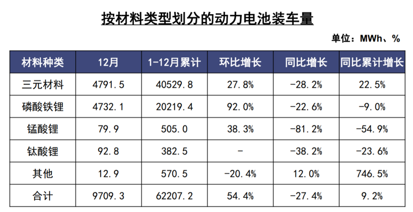 中汽协：2019新能源销量下滑4%，充电基础设施增加18.1%