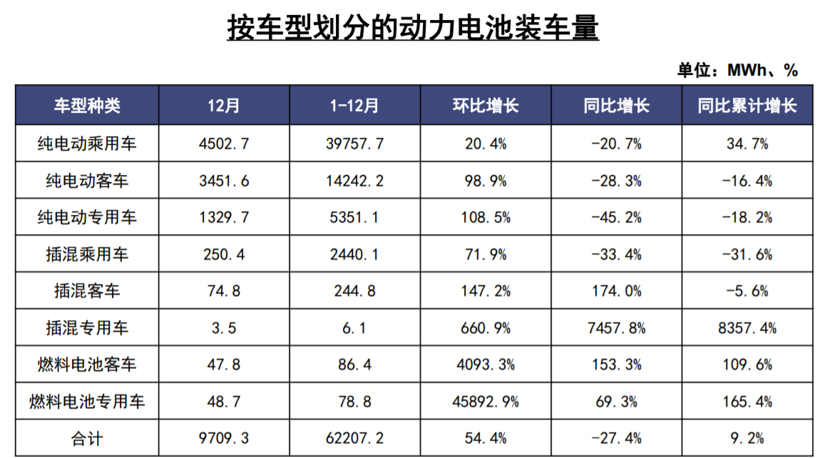 中汽协：2019新能源销量下滑4%，充电基础设施增加18.1%